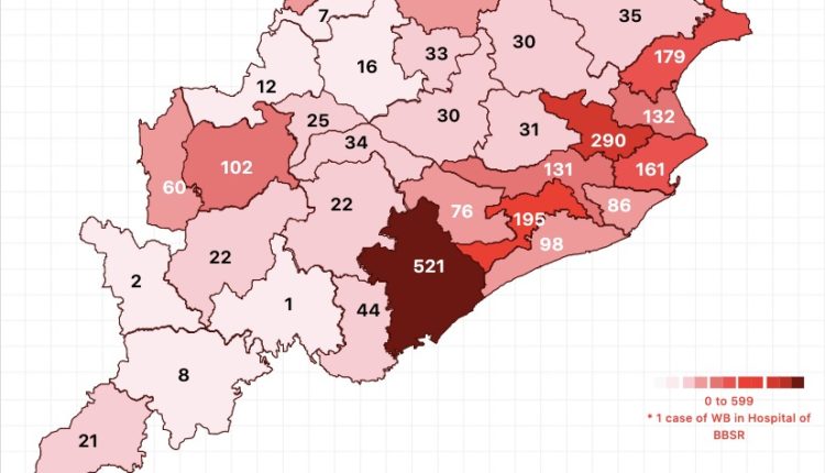 Odisha Coronavirus Recovery