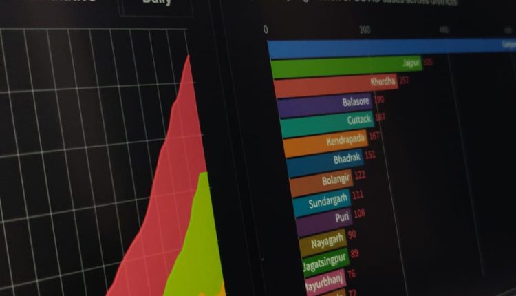 Odisha Coronavirus Update